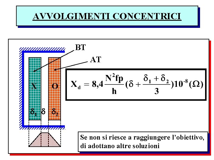 AVVOLGIMENTI CONCENTRICI BT AT X O 1 2 Se non si riesce a raggiungere