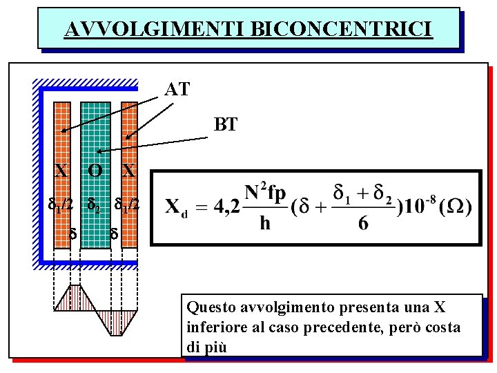 AVVOLGIMENTI BICONCENTRICI AT BT X O X 1/2 2 1/2 Questo avvolgimento presenta una