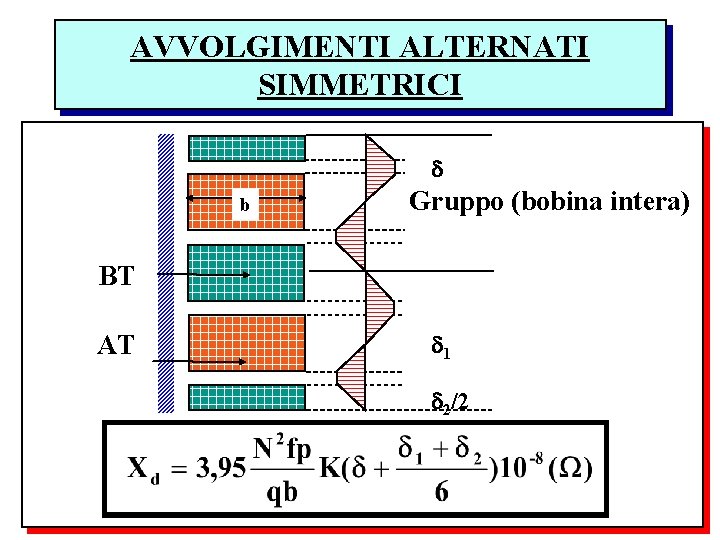 AVVOLGIMENTI ALTERNATI SIMMETRICI b Gruppo (bobina intera) BT AT 1 2/2 