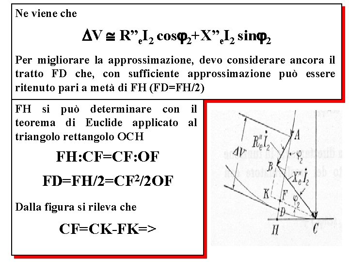 Ne viene che V R”e. I 2 cos 2+X”e. I 2 sin 2 Per