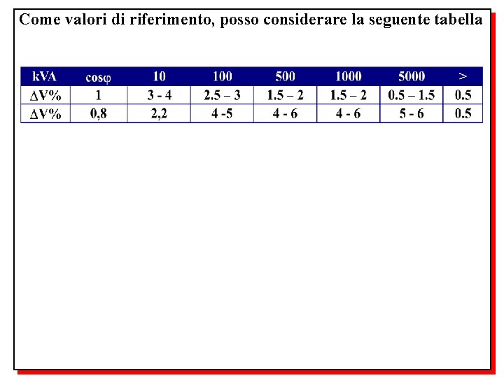 Come valori di riferimento, posso considerare la seguente tabella 