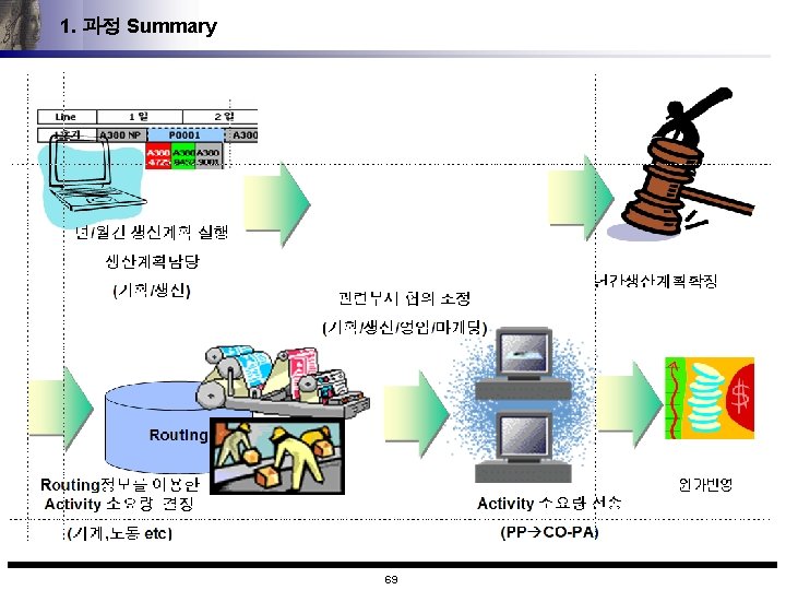 1. 과정 Summary 69 