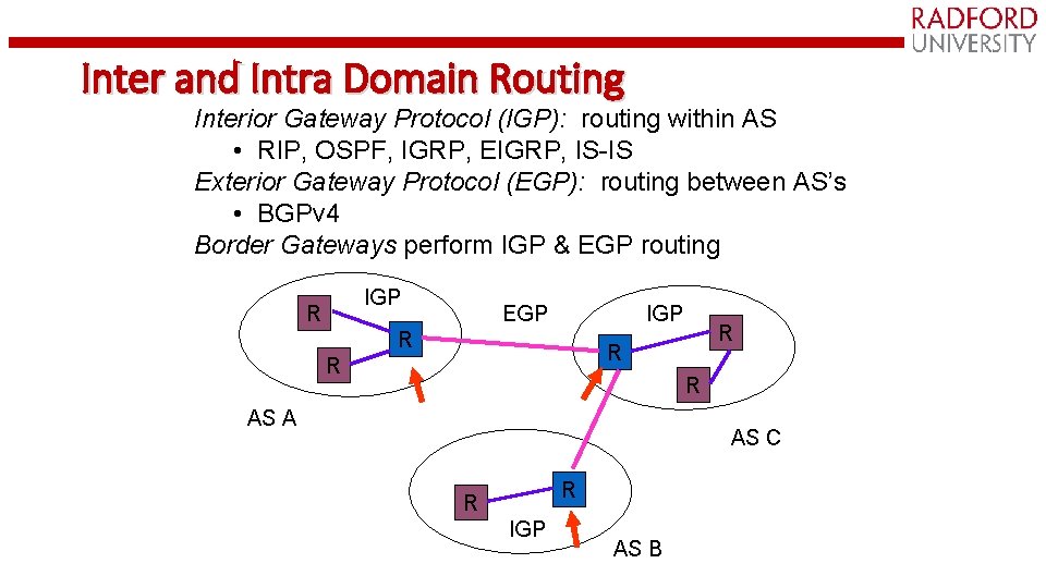 Inter and Intra Domain Routing Interior Gateway Protocol (IGP): routing within AS • RIP,