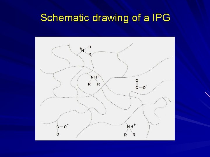 Schematic drawing of a IPG Schematic drawing of a IPG