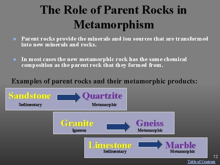 The Role of Parent Rocks in Metamorphism n Parent rocks provide the minerals and