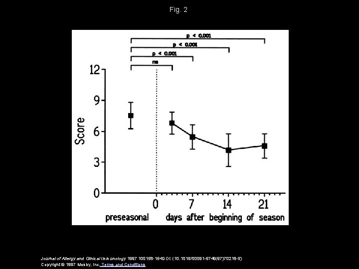 Fig. 2 Journal of Allergy and Clinical Immunology 1997 100158 -164 DOI: (10. 1016/S