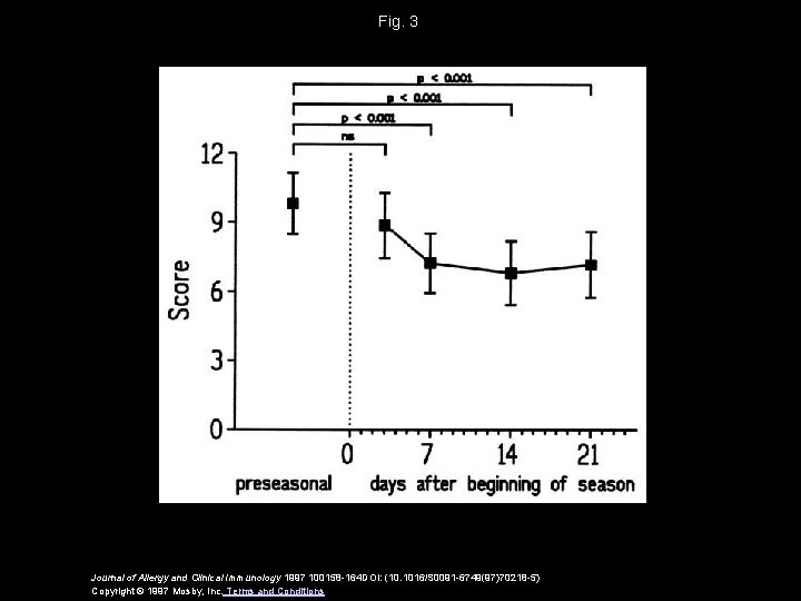 Fig. 3 Journal of Allergy and Clinical Immunology 1997 100158 -164 DOI: (10. 1016/S