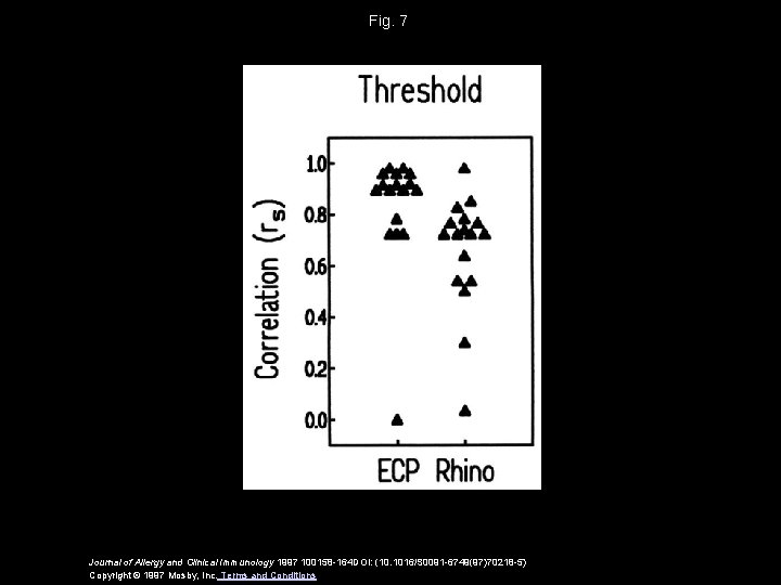 Fig. 7 Journal of Allergy and Clinical Immunology 1997 100158 -164 DOI: (10. 1016/S