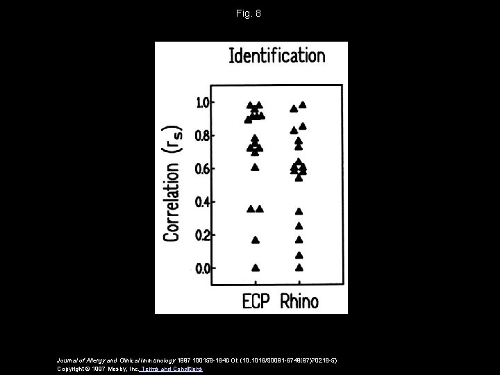 Fig. 8 Journal of Allergy and Clinical Immunology 1997 100158 -164 DOI: (10. 1016/S