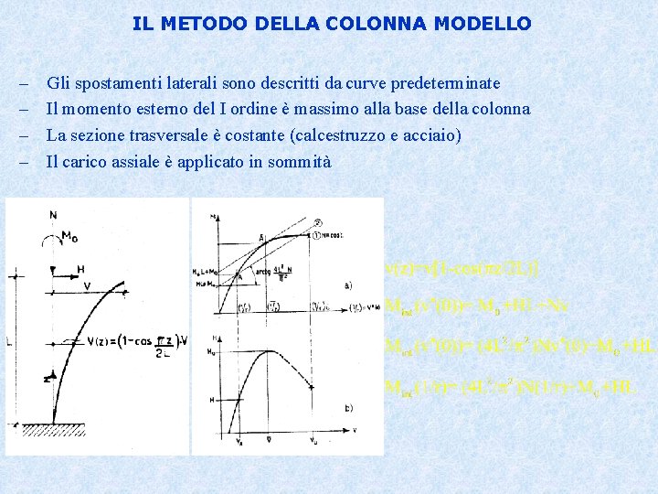 IL METODO DELLA COLONNA MODELLO – – Gli spostamenti laterali sono descritti da curve