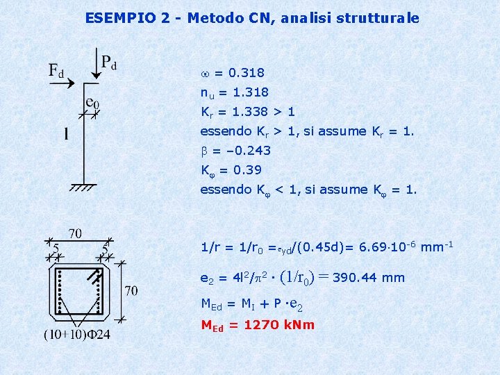 ESEMPIO 2 - Metodo CN, analisi strutturale w = 0. 318 nu = 1.
