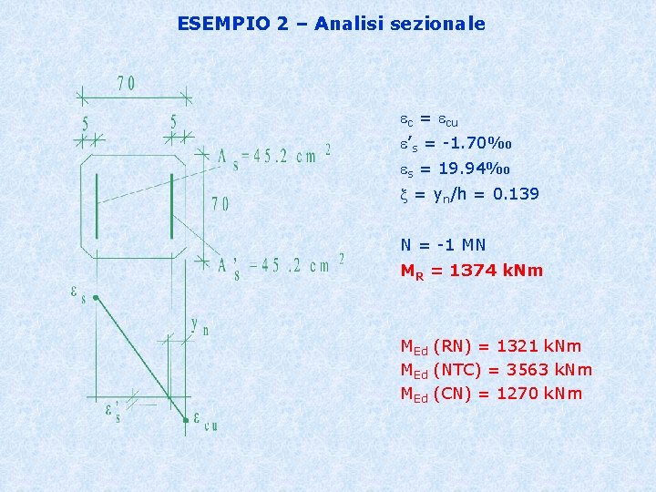 ESEMPIO 2 – Analisi sezionale ec = ecu e’s = -1. 70‰ es =
