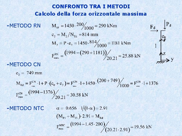 CONFRONTO TRA I METODI Calcolo della forza orizzontale massima -METODO RN -METODO CN -METODO