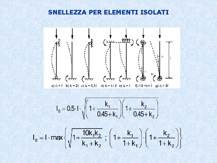 SNELLEZZA PER ELEMENTI ISOLATI 