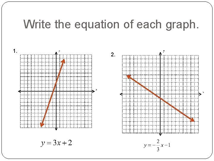 Write the equation of each graph. 1. 2. Write the equation of each graph. 1. 2.