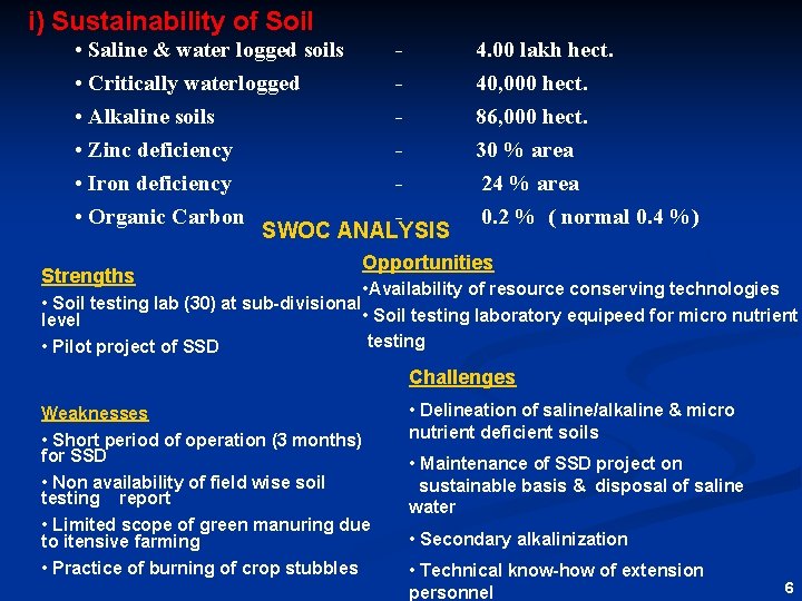 i) Sustainability of Soil • Saline & water logged soils • Critically waterlogged •