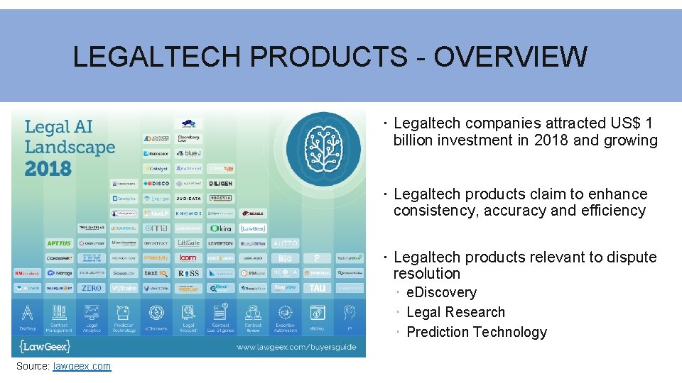 LEGALTECH PRODUCTS - OVERVIEW Legaltech companies attracted US$ 1 billion investment in 2018 and
