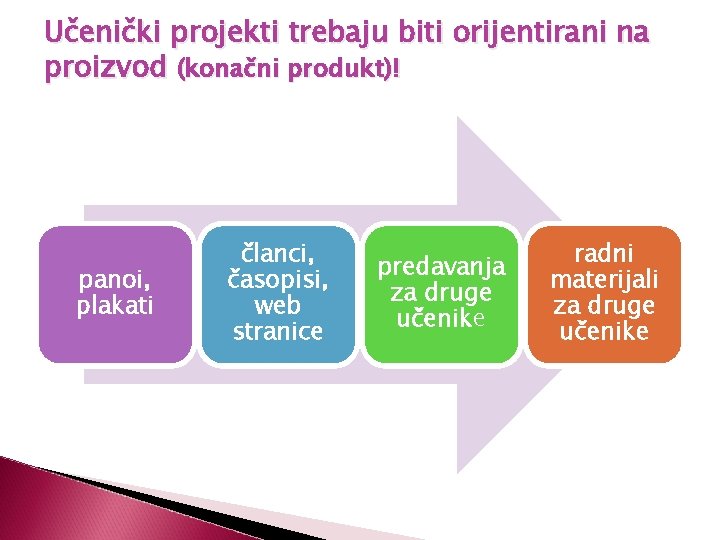 Učenički projekti trebaju biti orijentirani na proizvod (konačni produkt)! panoi, plakati članci, časopisi, web