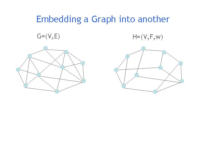 Embedding a Graph into another G=(V, E) H=(V, F, w) 