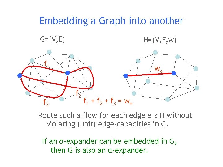 Embedding a Graph into another G=(V, E) H=(V, F, w) f 1 f 3