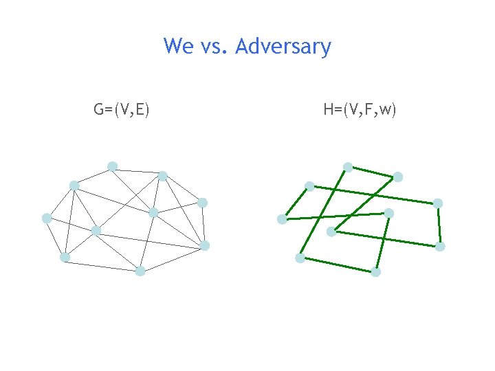 We vs. Adversary G=(V, E) H=(V, F, w) 
