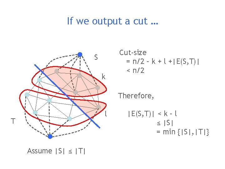 If we output a cut … S k Cut-size = n/2 – k +