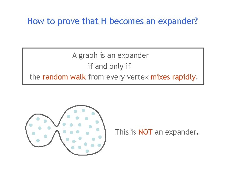 How to prove that H becomes an expander? A graph is an expander if