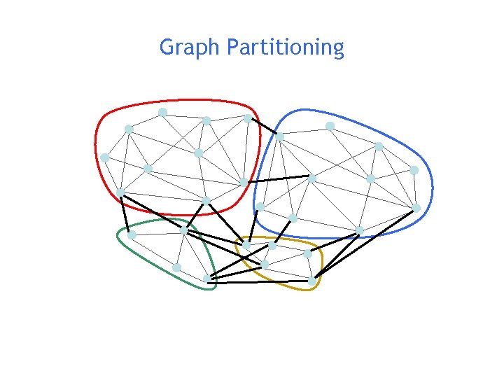 Graph Partitioning 