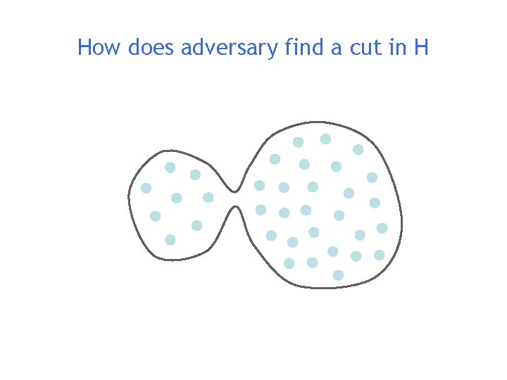 How does adversary find a cut in H 