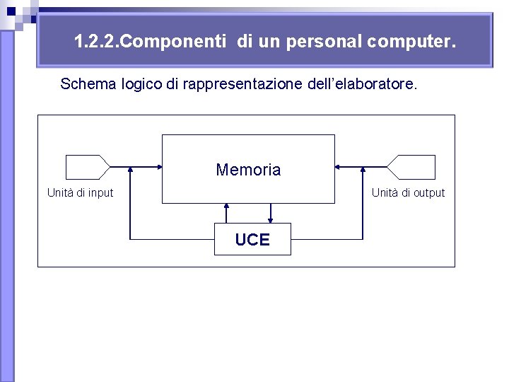 1. 2. 2. Componenti di un personal computer. Schema logico di rappresentazione dell’elaboratore. Memoria 1. 2. 2. Componenti di un personal computer. Schema logico di rappresentazione dell’elaboratore. Memoria