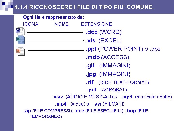4. 1. 4 RICONOSCERE I FILE DI TIPO PIU’ COMUNE. Ogni file è rappresentato 4. 1. 4 RICONOSCERE I FILE DI TIPO PIU’ COMUNE. Ogni file è rappresentato