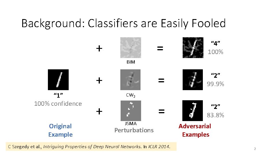 Background: Classifiers are Easily Fooled + = “ 4” 100% = “ 2” 99.