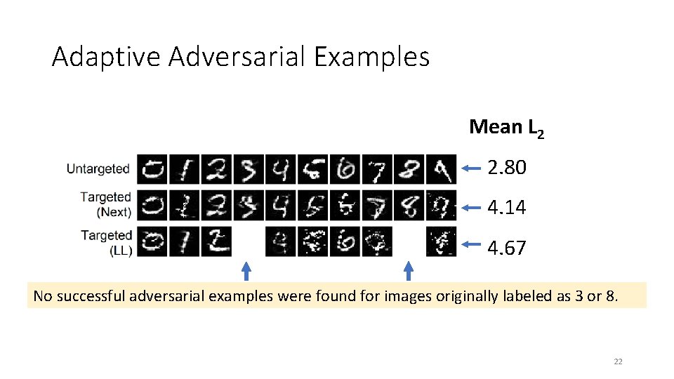 Adaptive Adversarial Examples Mean L 2 2. 80 4. 14 4. 67 No successful