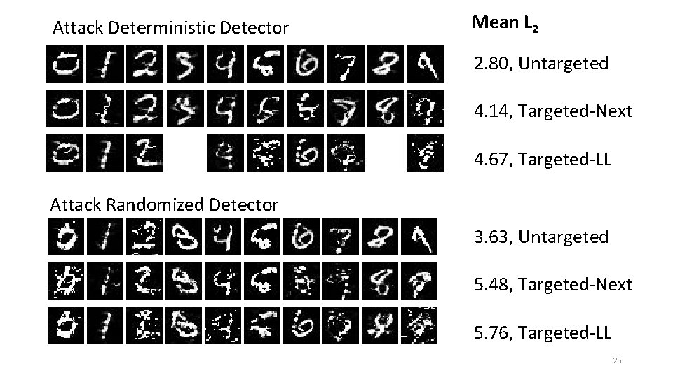 Attack Deterministic Detector Mean L 2 2. 80, Untargeted 4. 14, Targeted-Next 4. 67,