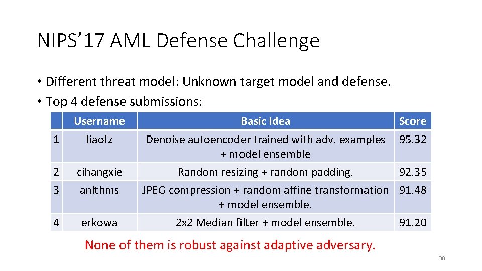 NIPS’ 17 AML Defense Challenge • Different threat model: Unknown target model and defense.