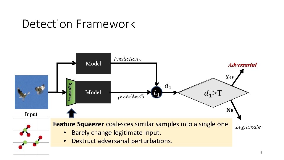 Detection Framework Model Prediction 0 Adversarial Yes Squeezer 1 Input Model No Feature Squeezer