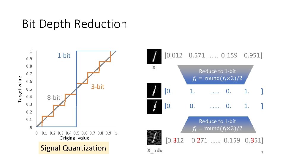 Bit Depth Reduction 1 0. 9 [0. 012 0. 571 …… 0. 159 0.