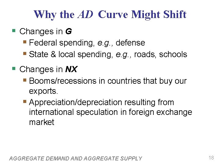 Why the AD Curve Might Shift § Changes in G § Federal spending, e.