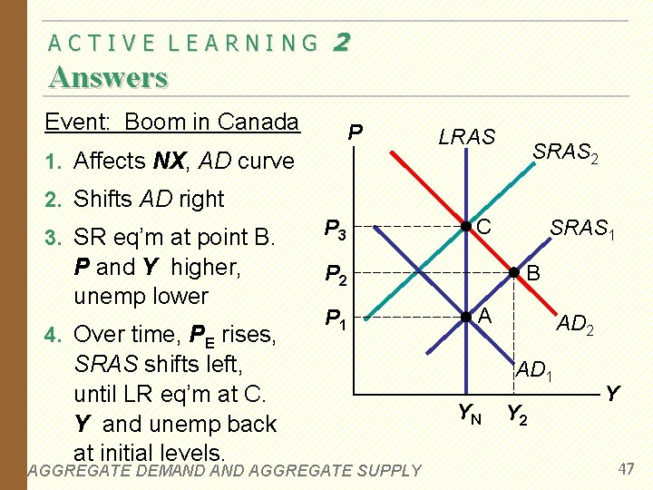 ACTIVE LEARNING 2 Answers Event: Boom in Canada P 1. Affects NX, AD curve
