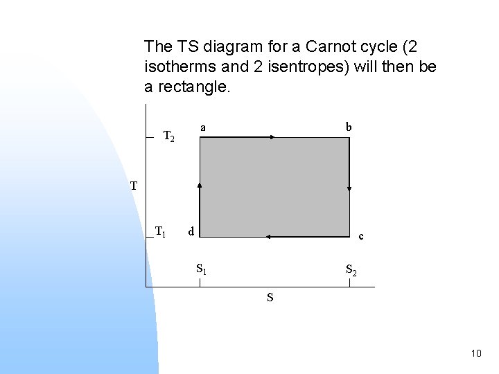 The TS diagram for a Carnot cycle (2 isotherms and 2 isentropes) will then