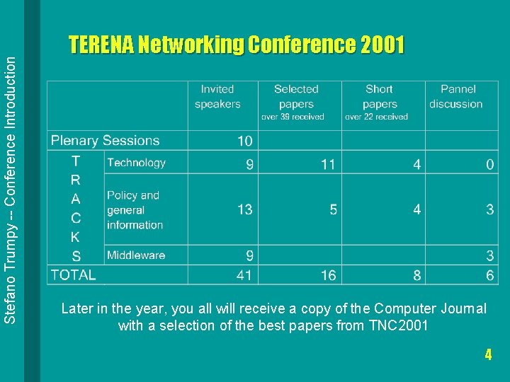 Stefano Trumpy -- Conference Introduction TERENA Networking Conference 2001 Later in the year, you