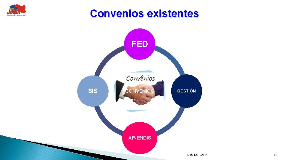 Convenios existentes FED SIS CONVENIOS GESTIÓN AP-ENDIS Elab MC LAHP 11 
