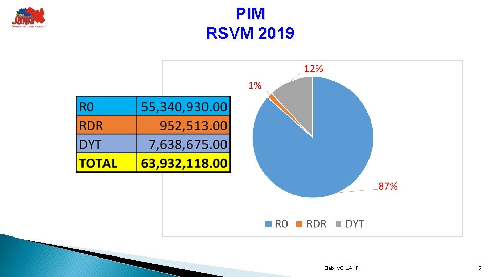 PIM RSVM 2019 Elab MC LAHP 5 