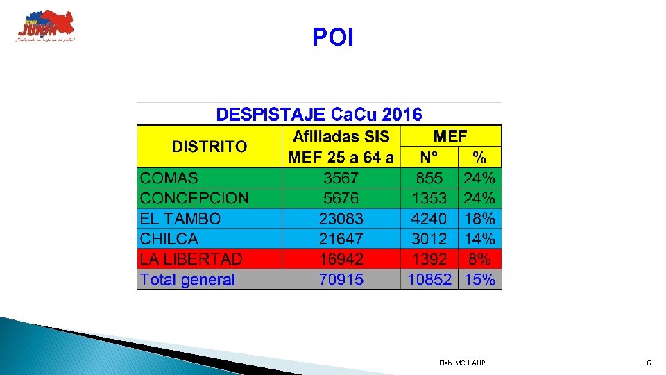 POI Elab MC LAHP 6 