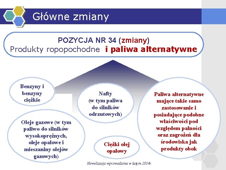 Główne zmiany POZYCJA NR 34 (zmiany) Produkty ropopochodne i paliwa alternatywne Benzyny i benzyny