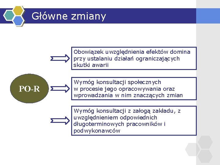 Główne zmiany Obowiązek uwzględnienia efektów domina przy ustalaniu działań ograniczających skutki awarii PO-R Wymóg