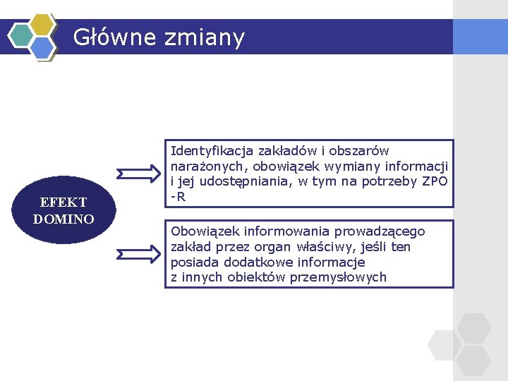 Główne zmiany EFEKT DOMINO Identyfikacja zakładów i obszarów narażonych, obowiązek wymiany informacji i jej