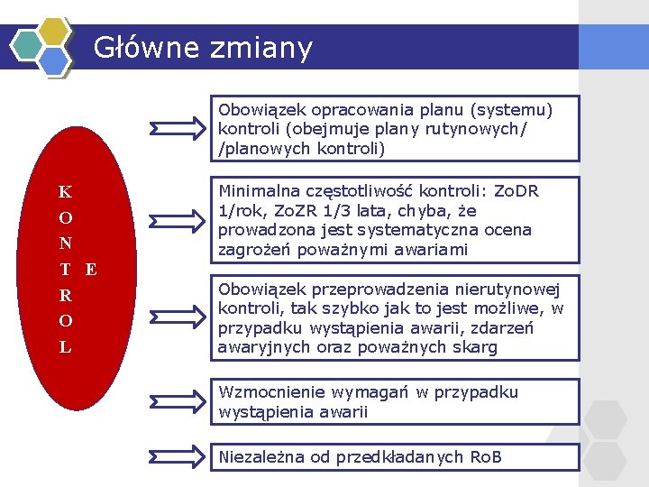 Główne zmiany Obowiązek opracowania planu (systemu) kontroli (obejmuje plany rutynowych/ /planowych kontroli) K O