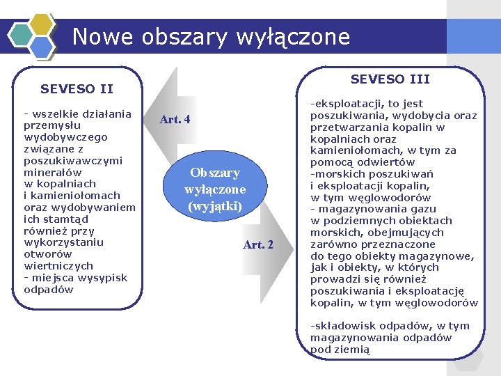 Nowe obszary wyłączone SEVESO III SEVESO II - wszelkie działania przemysłu wydobywczego związane z