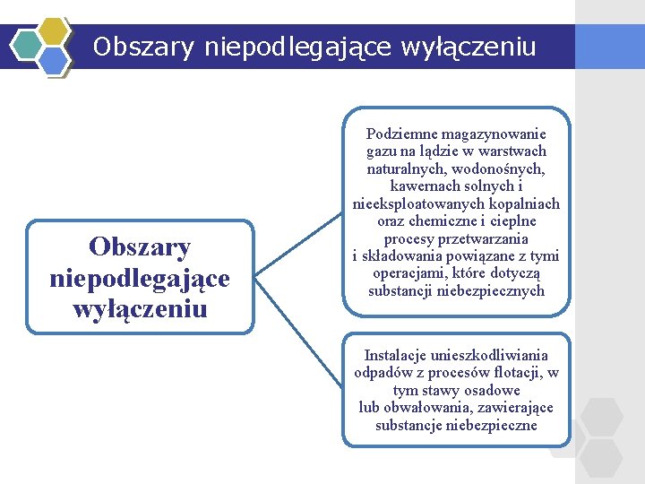 Obszary niepodlegające wyłączeniu Podziemne magazynowanie gazu na lądzie w warstwach naturalnych, wodonośnych, kawernach solnych